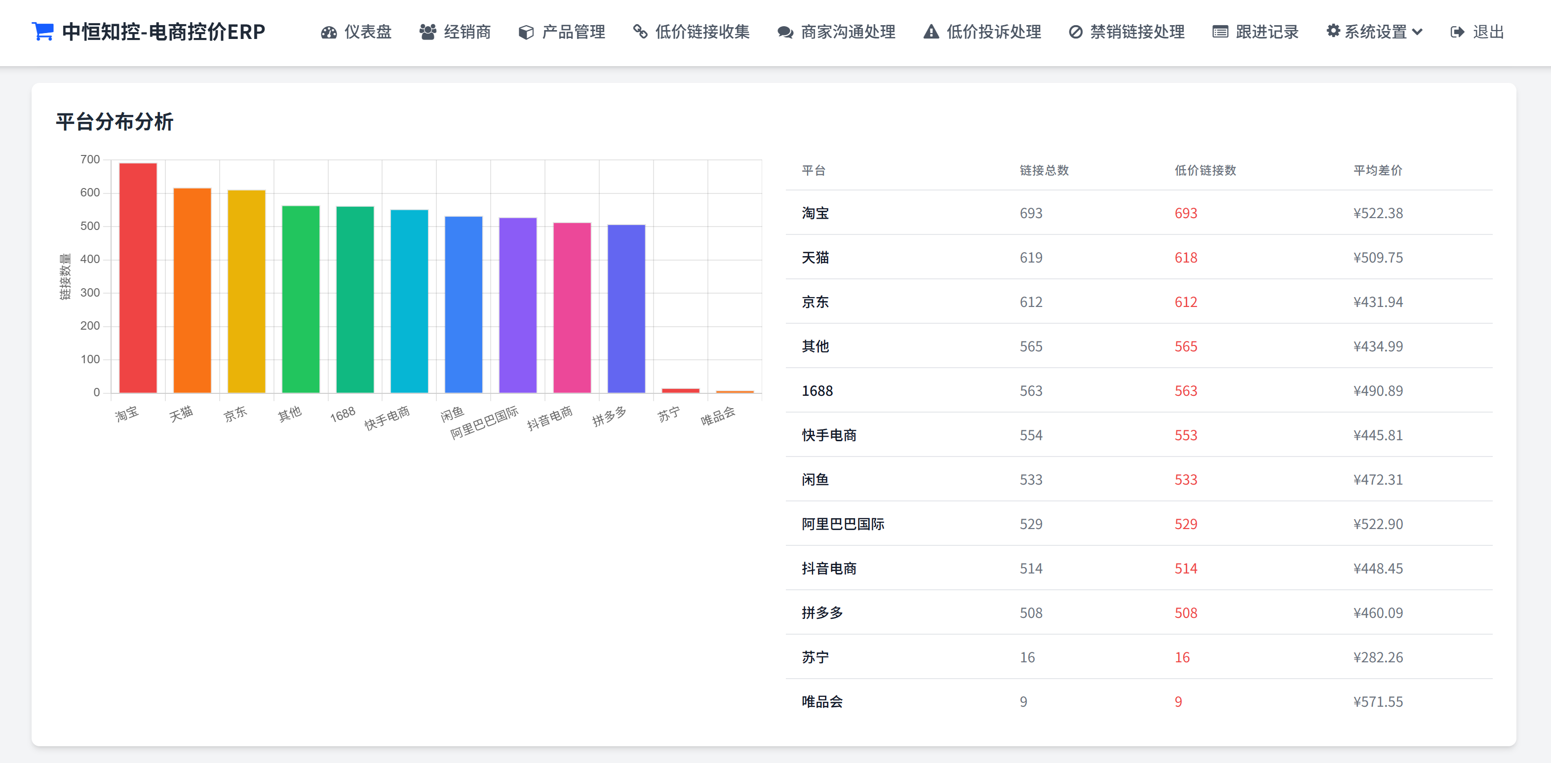 数据分析与报表解决方案