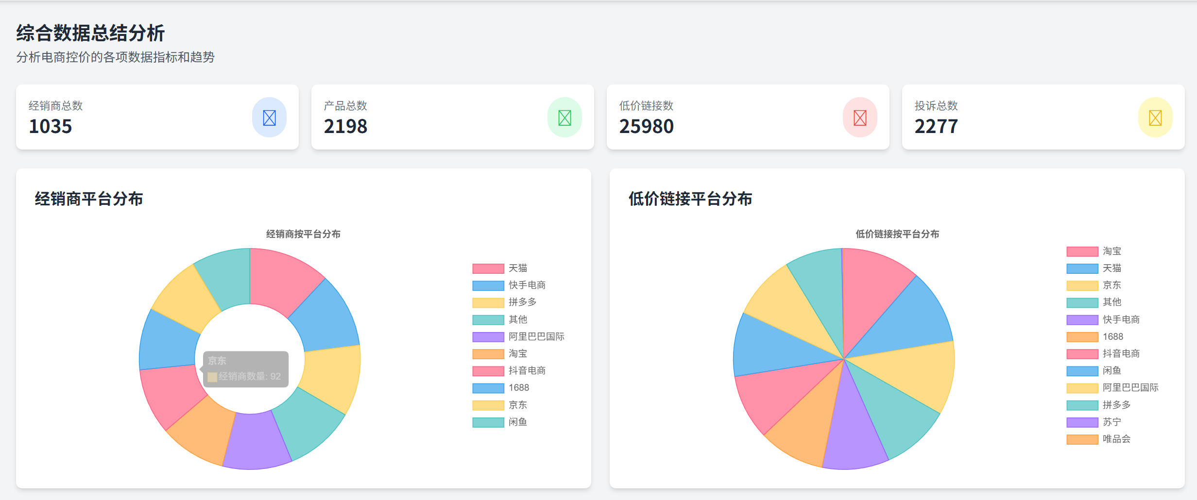 月度违规趋势柱状图
