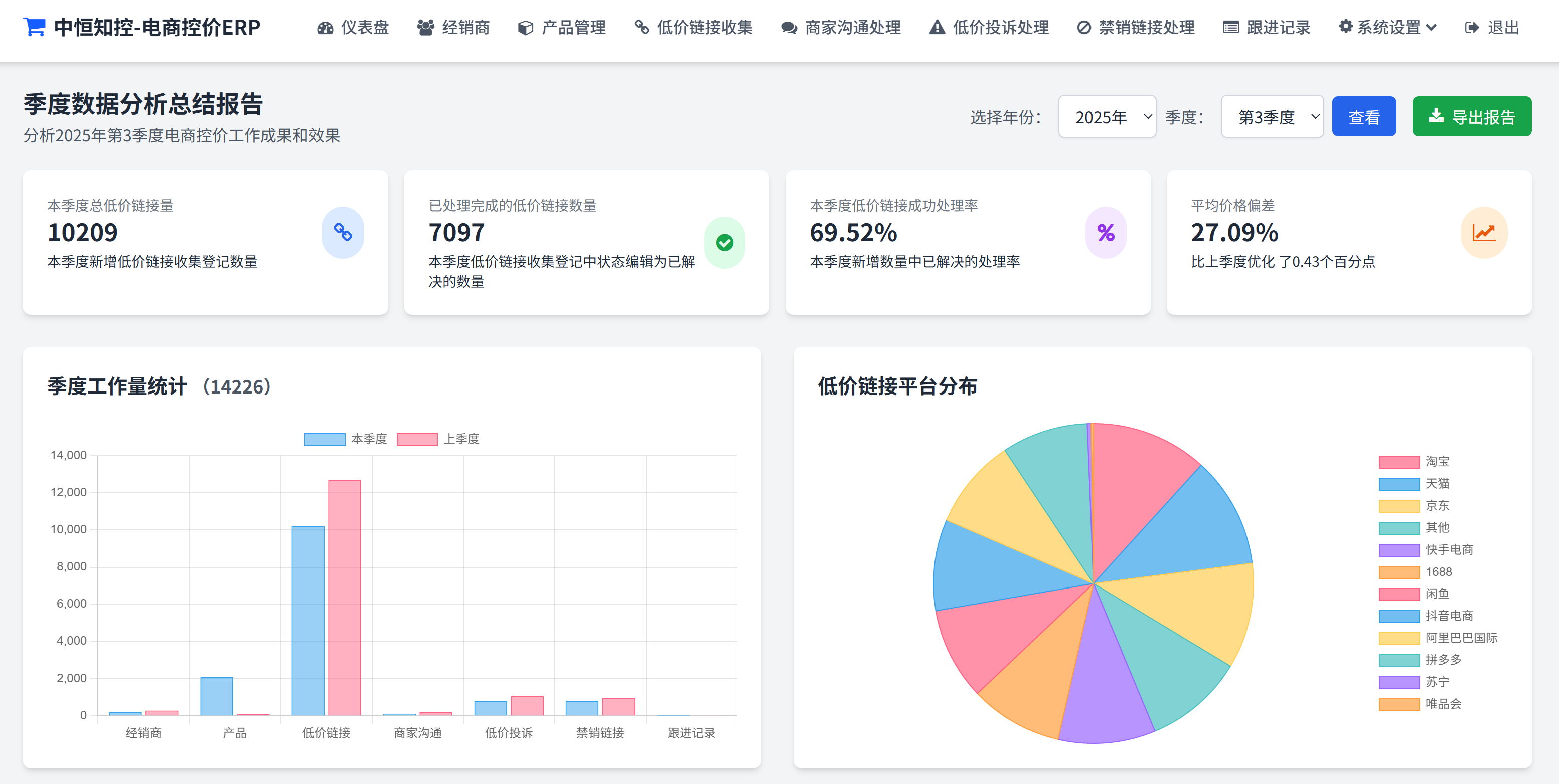 季度报分析示例
