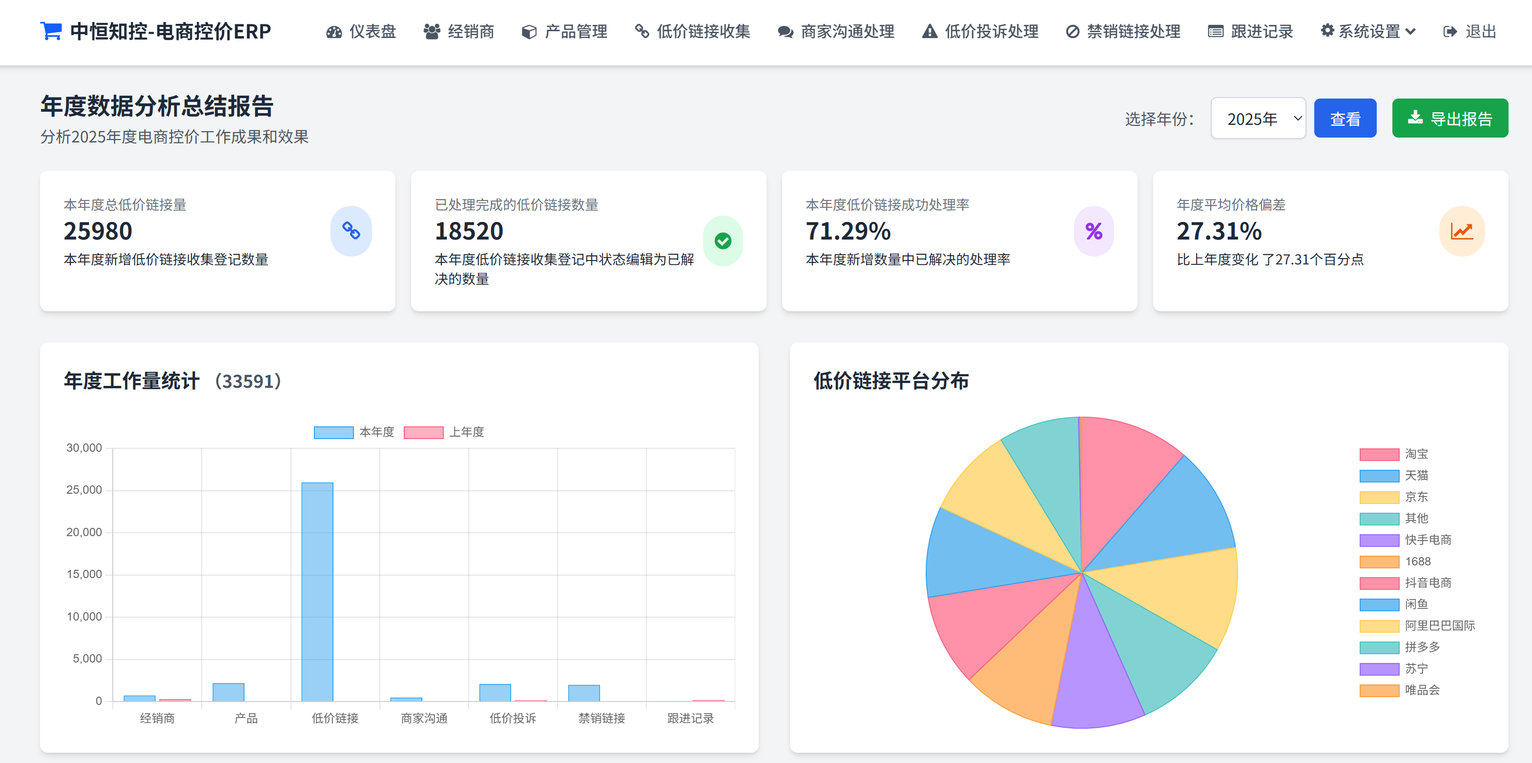数据分析报表