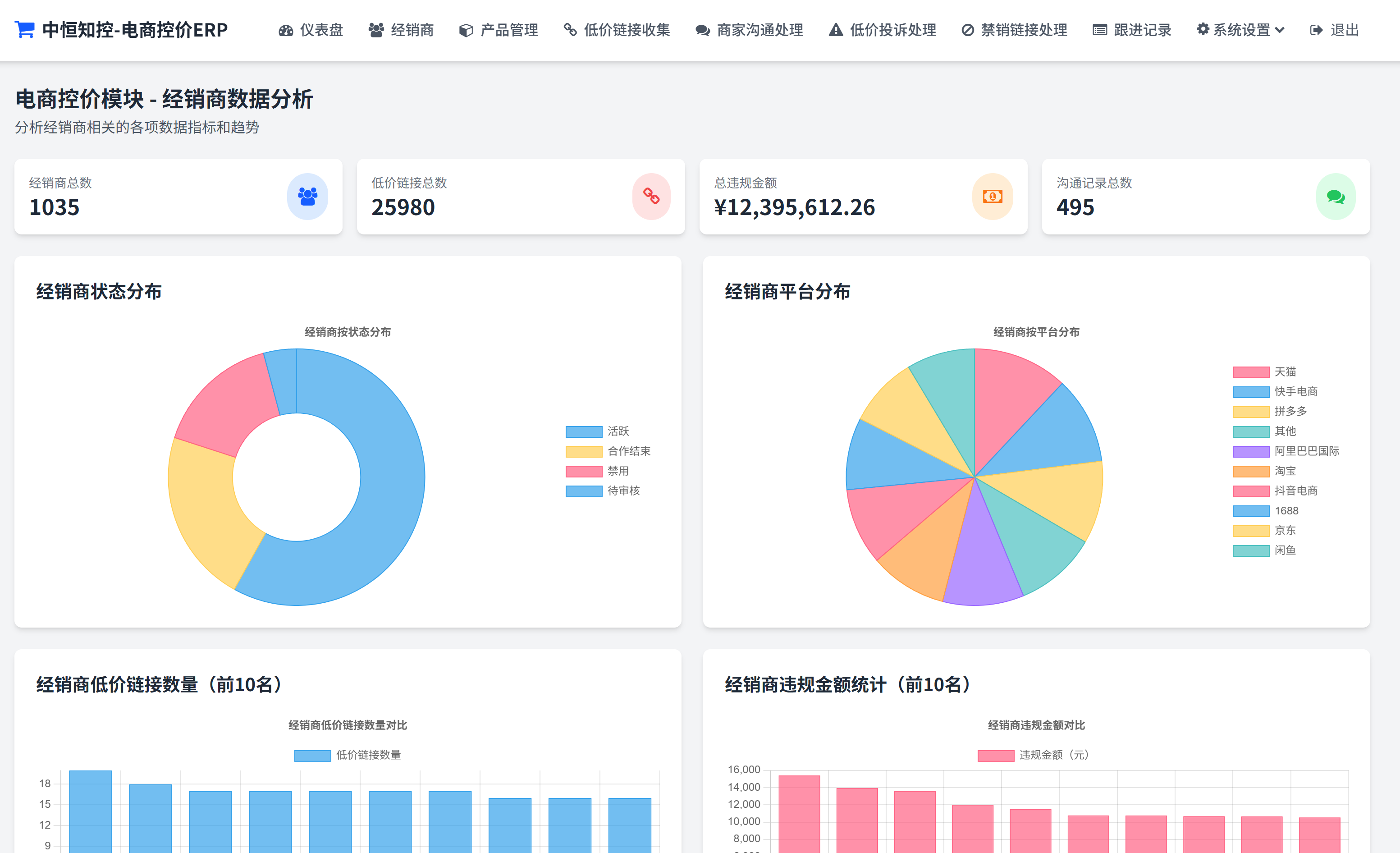 经销商管理