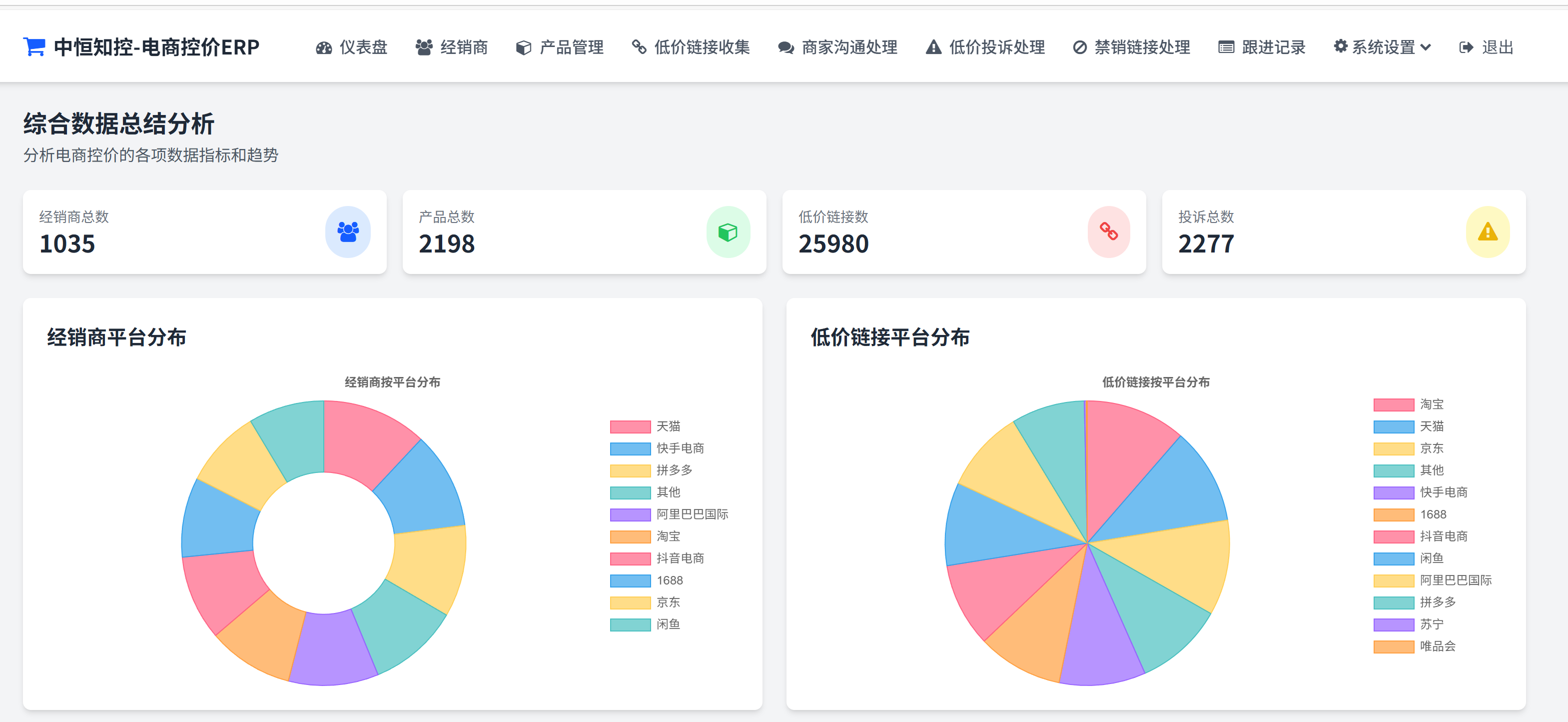 综合数据总结分析